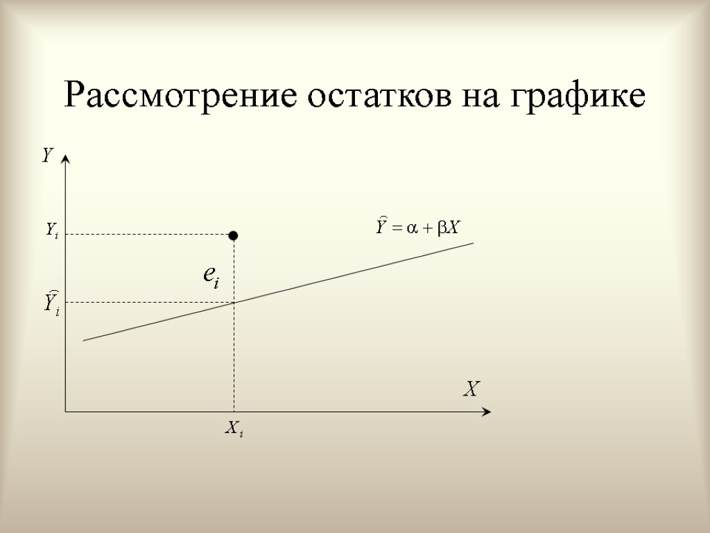 Рассмотрение остатков на графике